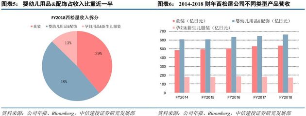 一文讀懂日本母嬰零售格局 精細化、生態化與本土化的融合